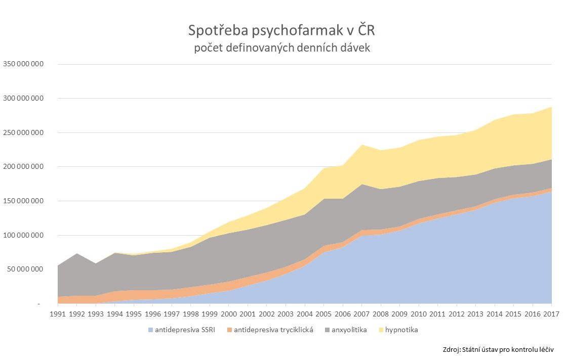Perfector - Sample 2 for three columns